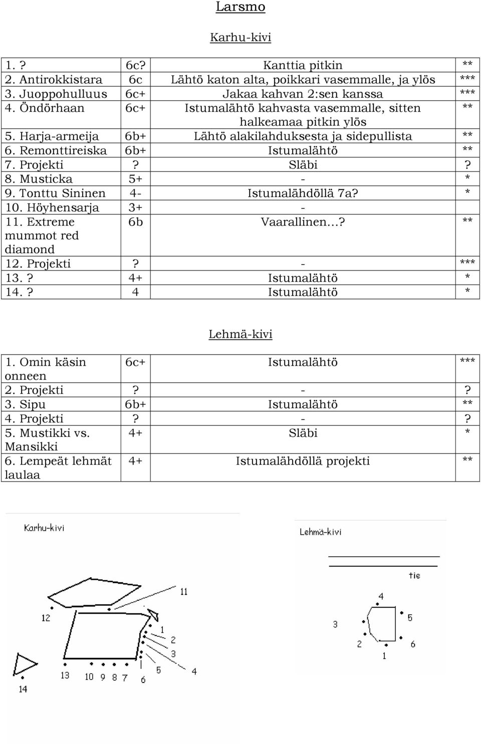 Släbi? 8. Musticka 5+ - * 9. Tonttu Sininen 4- Istumalähdöllä 7a? * 10. Höyhensarja 3+ - 11. Extreme 6b Vaarallinen? ** mummot red diamond 12. Projekti? - *** 13.? 4+ Istumalähtö * 14.