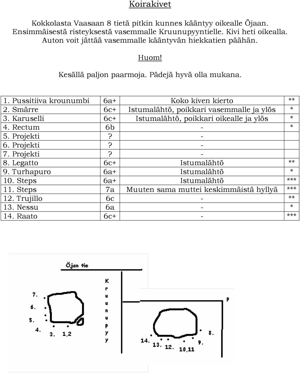 Smärre 6c+ Istumalähtö, poikkari vasemmalle ja ylös * 3. Karuselli 6c+ Istumalähtö, poikkari oikealle ja ylös * 4. Rectum 6b - * 5. Projekti? - 6. Projekti? - 7. Projekti? - 8.