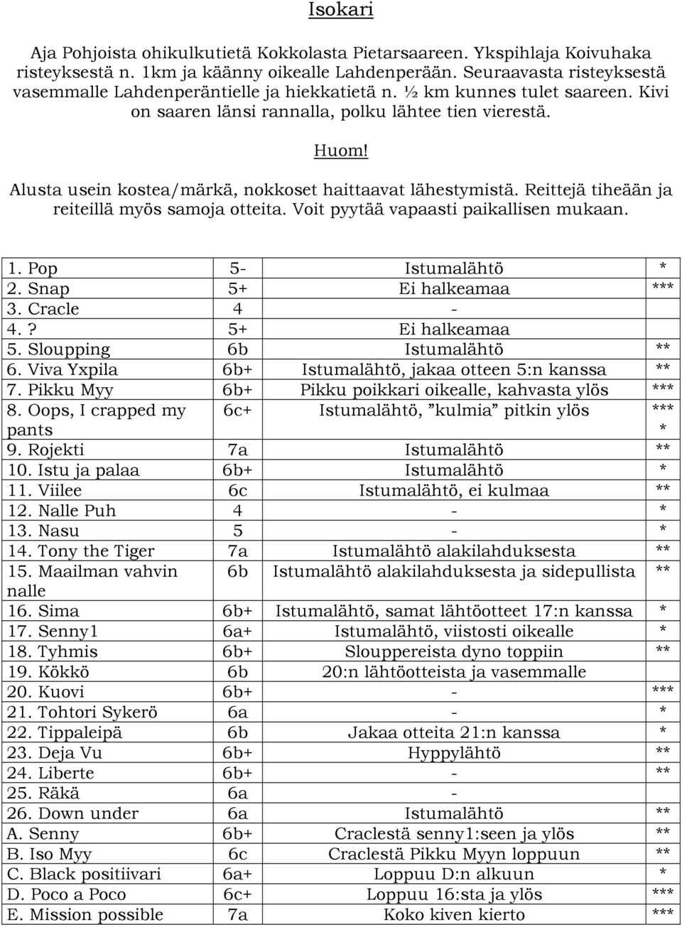 Alusta usein kostea/märkä, nokkoset haittaavat lähestymistä. Reittejä tiheään ja reiteillä myös samoja otteita. Voit pyytää vapaasti paikallisen mukaan. 1. Pop 5- Istumalähtö * 2.