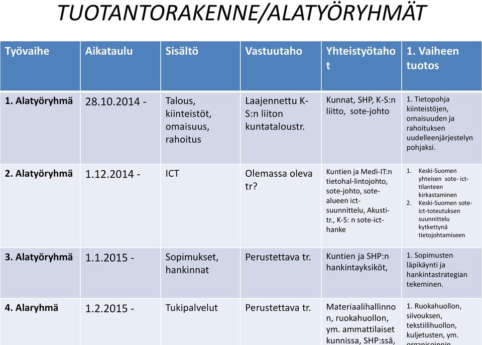 Kunien ja Medi-IT:n ieohal-linojoho, soe-joho, soealueen icsuunnielu, Akusir., K-S: n soe-ichanke 1. Keski-Suomen yheisen soe- icilaneen kirkasaminen 2.