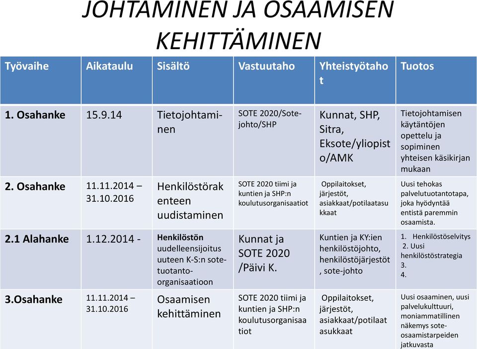 2016 Henkilösörak eneen uudisaminen SOTE 2020 iimi ja kunien ja SHP:n kouluusorganisaaio Oppilaiokse, järjesö, asiakkaa/poilaaasu kkaa Uusi ehokas palveluuoanoapa, joka hyödynää enisä paremmin