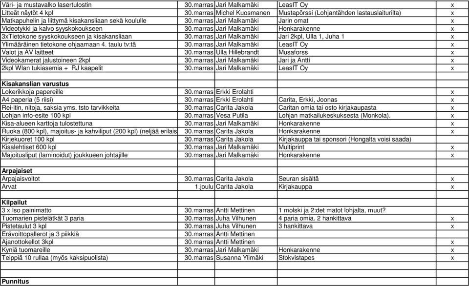 marras Jari Malkamäki Honkarakenne x 3xTietokone syyskokoukseen ja kisakansliaan 30.marras Jari Malkamäki Jari 2kpl, Ulla 1, Juha 1 x Ylimääräinen tietokone ohjaamaan 4. taulu tv:tä 30.