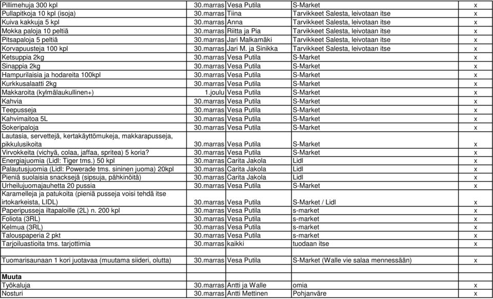 marras Jari Malkamäki Tarvikkeet Salesta, leivotaan itse x Korvapuusteja 100 kpl 30.marras Jari M. ja Sinikka Tarvikkeet Salesta, leivotaan itse x Ketsuppia 2kg 30.