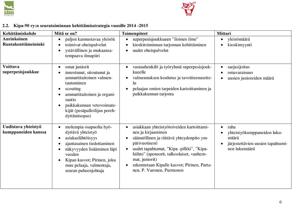 ystävällinen ja mukaansatempaava ilmapiiri uudet oheispalvelut Voittava superpesisjoukkue omat juniorit innostunut, sitoutunut ja ammattitaitoinen valmentautuminen scouting ammattitaitoinen ja