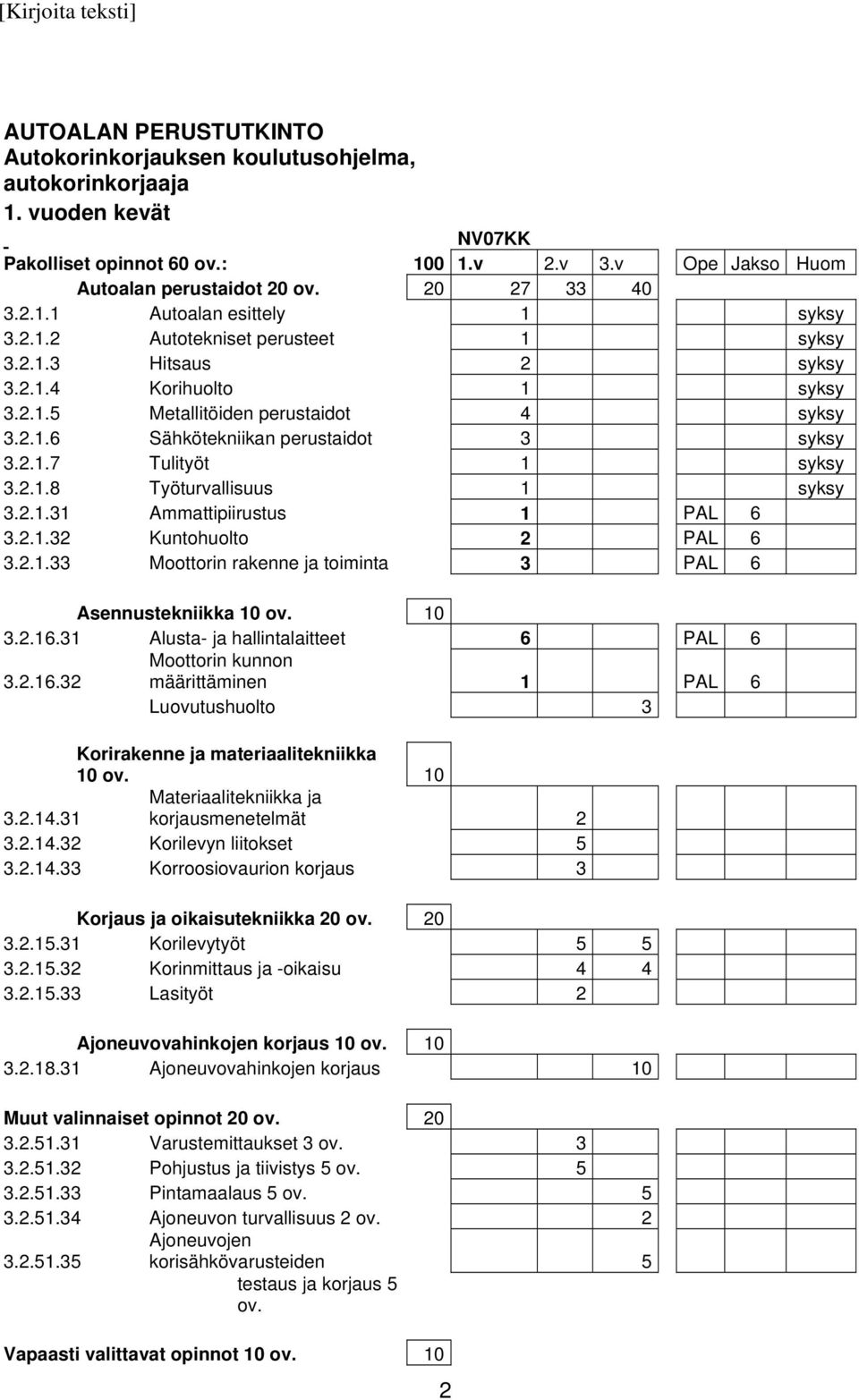 2.1.7 Tulityöt 1 syksy 3.2.1.8 Työturvallisuus 1 syksy 3.2.1.31 Ammattipiirustus 1 PAL 6 3.2.1.32 Kuntohuolto 2 PAL 6 3.2.1.33 Moottorin rakenne ja toiminta 3 PAL 6 Asennustekniikka 10 ov. 10 3.2.16.