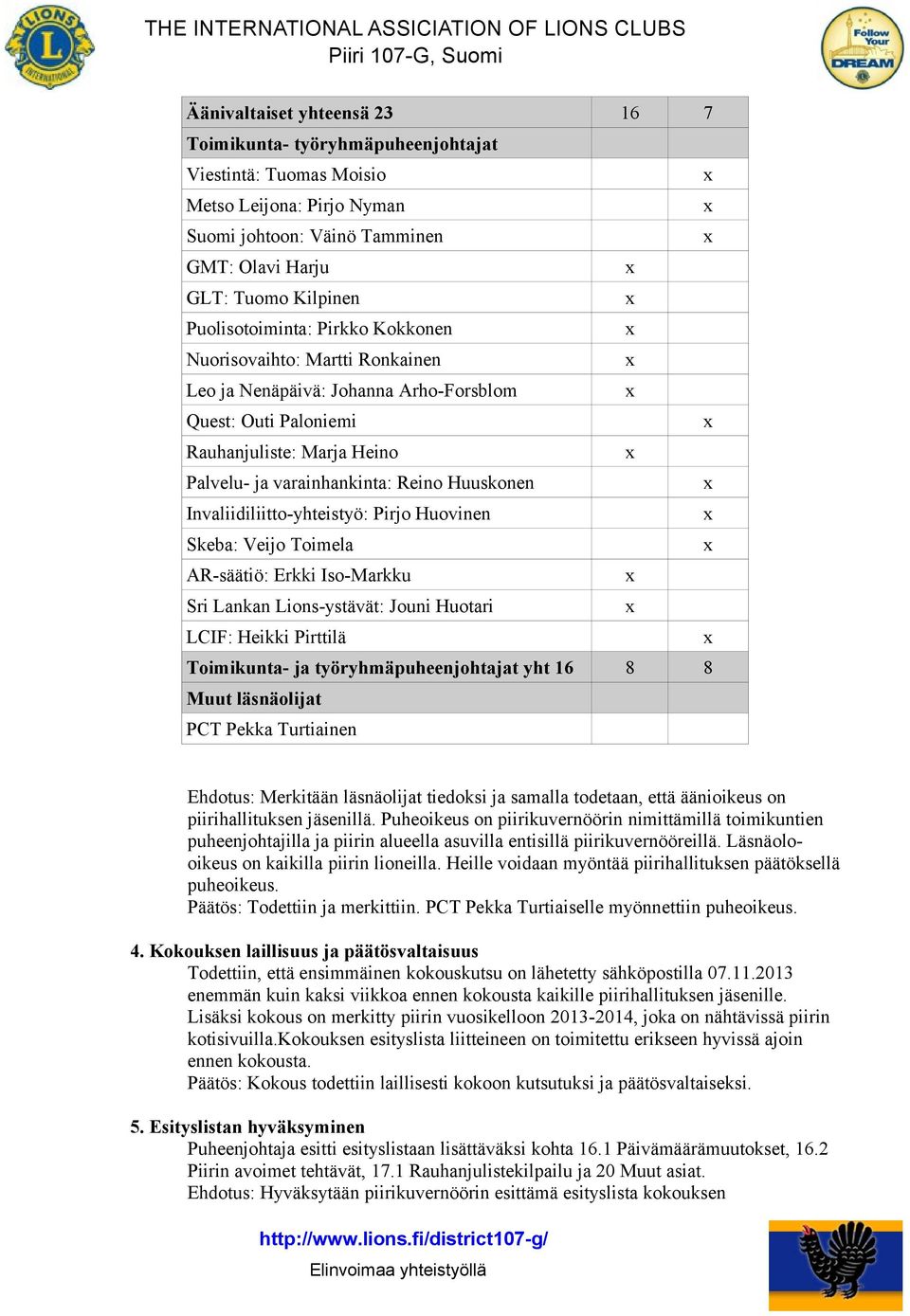 Invaliidiliitto-yhteistyö: Pirjo Huovinen Skeba: Veijo Toimela AR-säätiö: Erkki Iso-Markku Sri Lankan Lions-ystävät: Jouni Huotari LCIF: Heikki Pirttilä Toimikunta- ja työryhmäpuheenjohtajat yht 16 8
