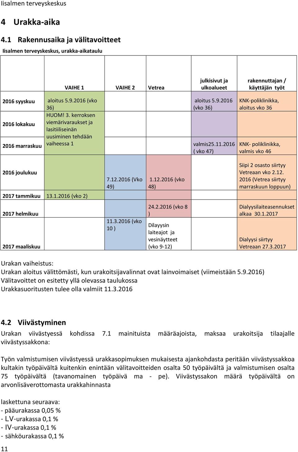 2016 ( vko 47) KNK-poliklinikka, aloitus vko 36 KNK- poliklinikka, valmis vko 46 2016 joulukuu 7.12.2016 (Vko 49) 1.12.2016 (vko 48) Siipi 2 osasto siirtyy Vetreaan vko 2.12. 2016 (Vetrea siirtyy marraskuun loppuun) 2017 tammikuu 13.