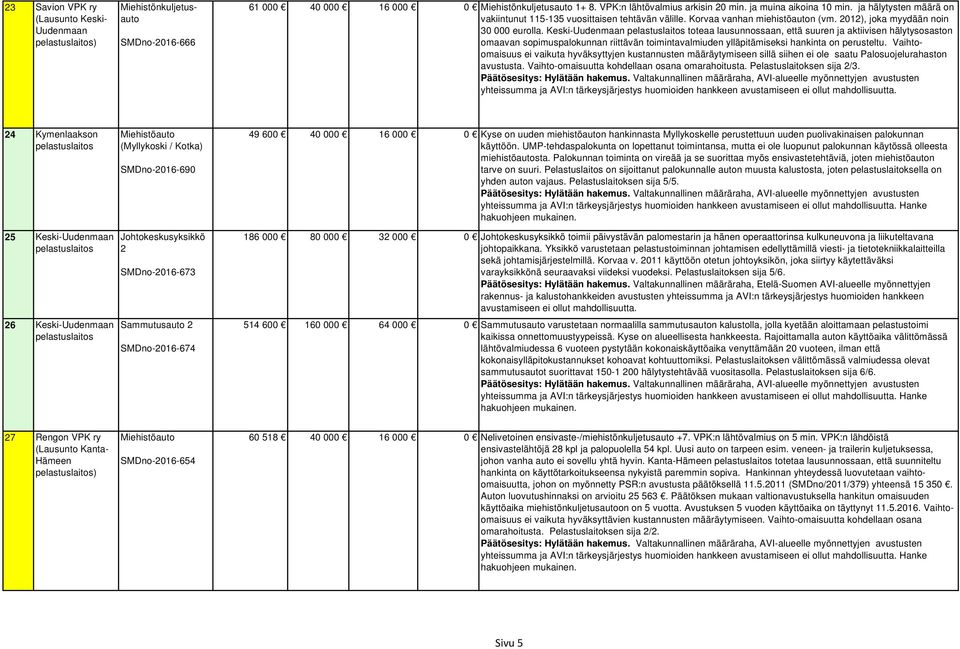 Keski-Uudenmaan toteaa lausunnossaan, että suuren ja aktiivisen hälytysosaston omaavan sopimuspalokunnan riittävän toimintavalmiuden ylläpitämiseksi hankinta on perusteltu.