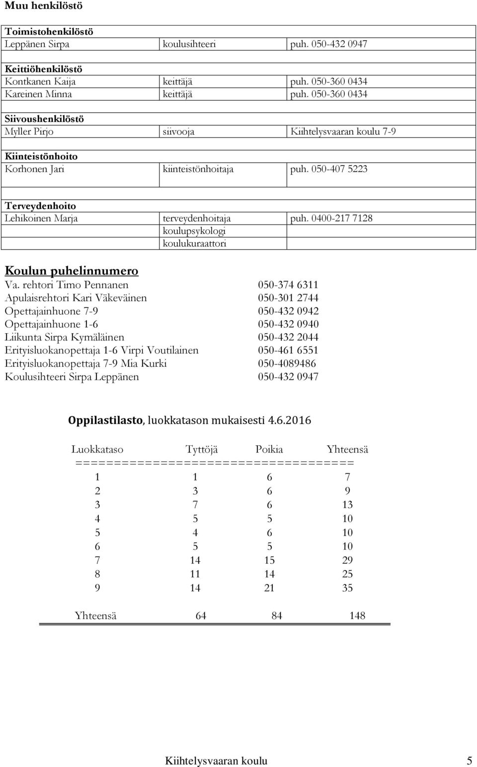 0400-217 7128 koulupsykologi koulukuraattori Koulun puhelinnumero Va.