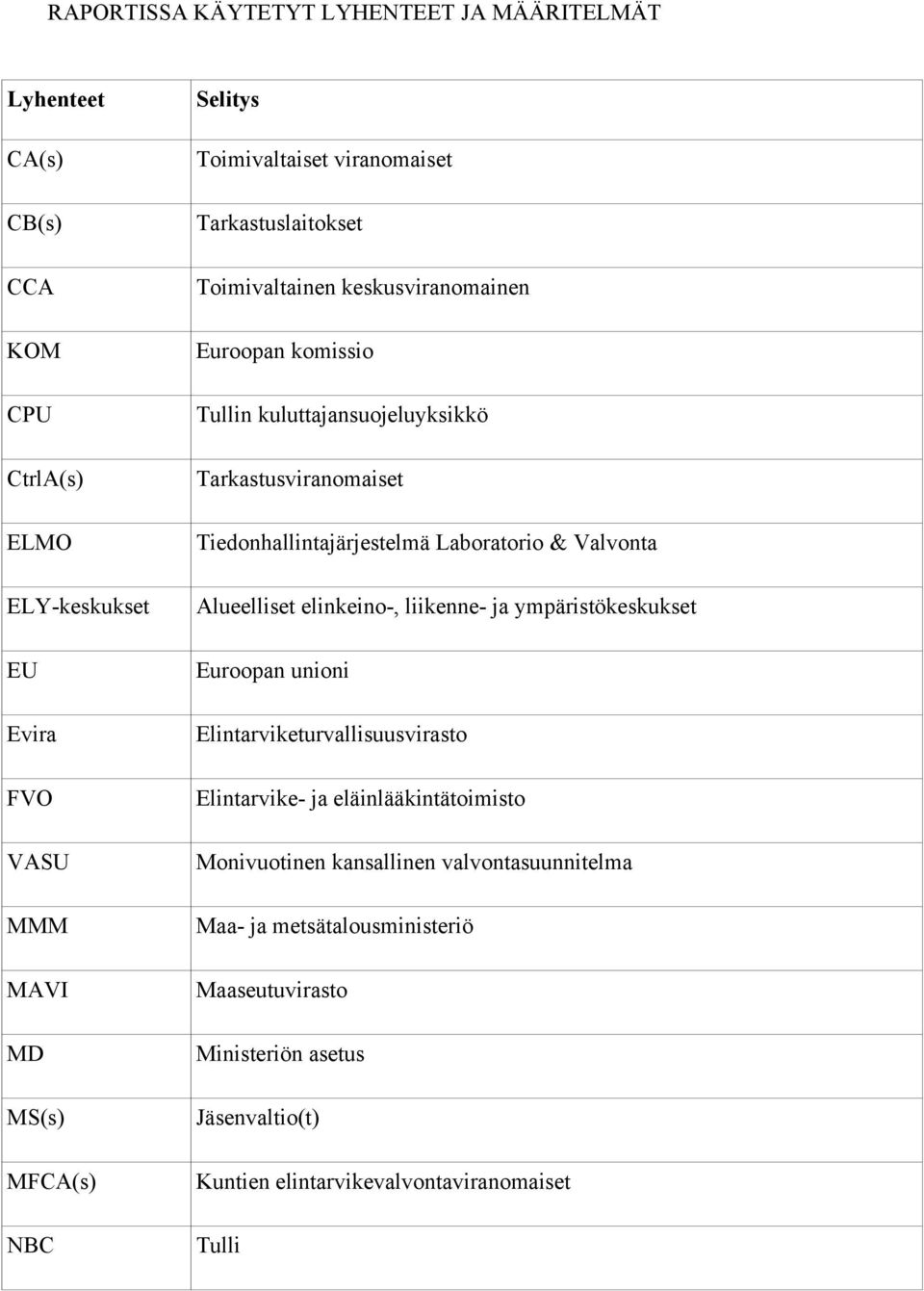 Tiedonhallintajärjestelmä Laboratorio & Valvonta Alueelliset elinkeino-, liikenne- ja ympäristökeskukset Euroopan unioni Elintarviketurvallisuusvirasto Elintarvike- ja