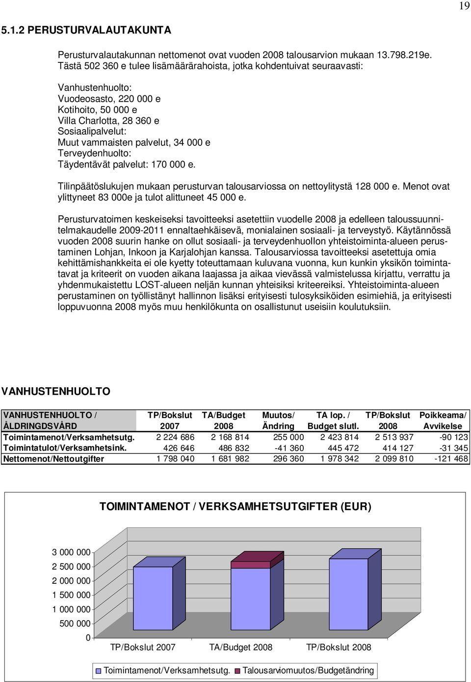 palvelut, 34 000 e Terveydenhuolto: Täydentävät palvelut: 170 000 e. Tilinpäätöslukujen mukaan perusturvan talousarviossa on nettoylitystä 128 000 e.