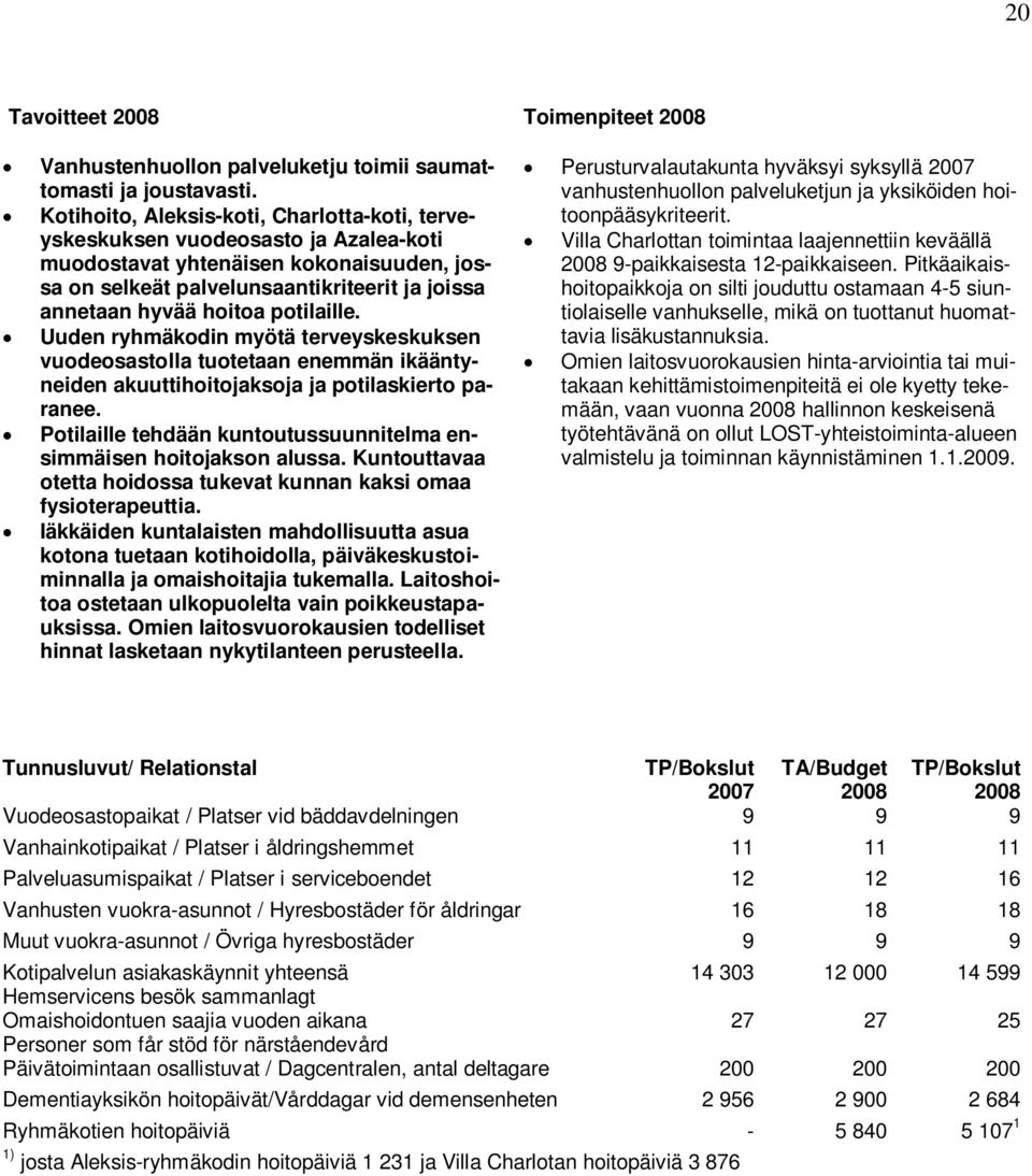 potilaille. Uuden ryhmäkodin myötä terveyskeskuksen vuodeosastolla tuotetaan enemmän ikääntyneiden akuuttihoitojaksoja ja potilaskierto paranee.