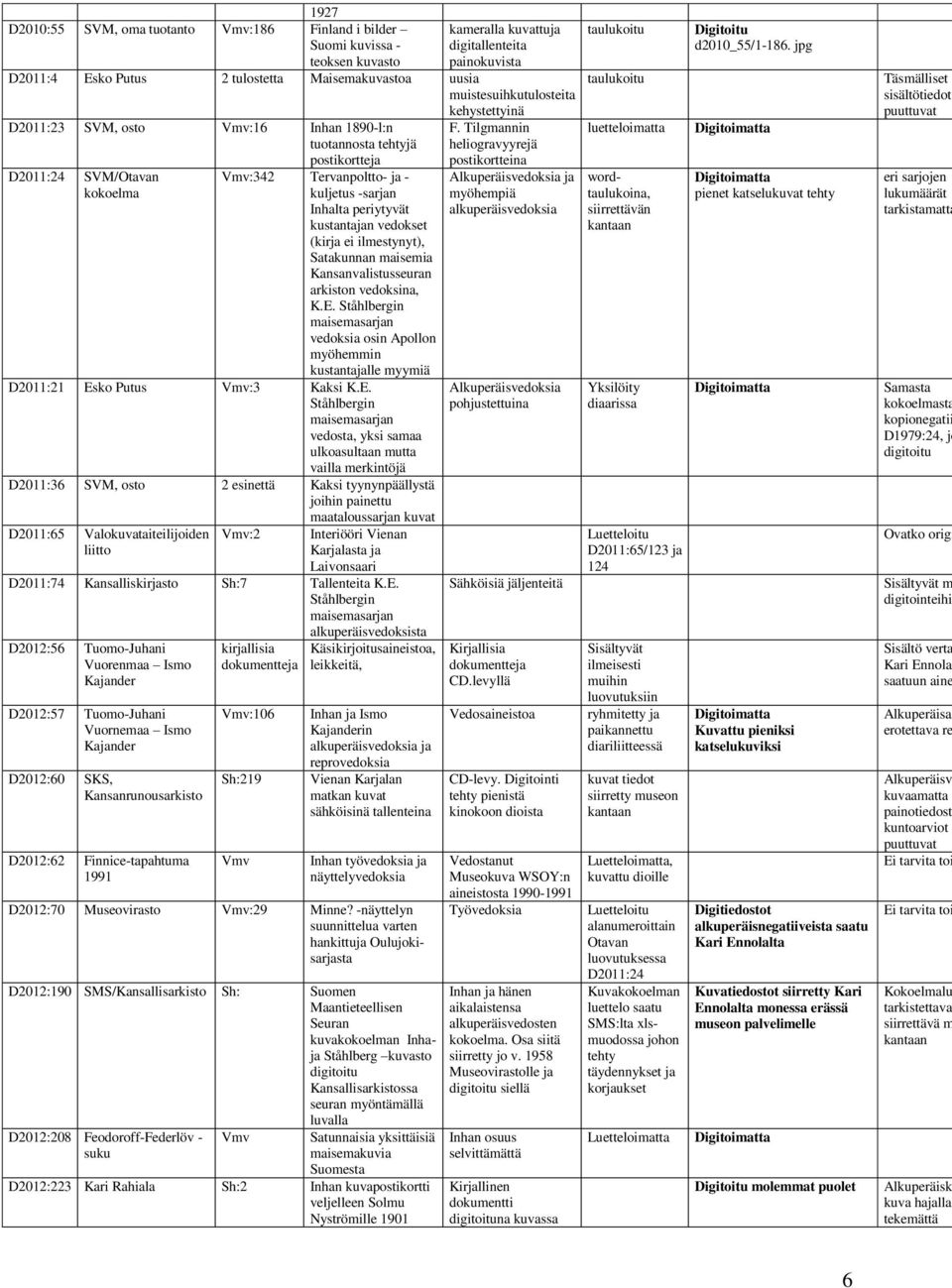 kustantajan vedokset (kirja ei ilmestynyt), Satakunnan maisemia Kansanvalistusseuran arkiston vedoksina, K.E. an vedoksia osin Apollon myöhemmin kustantajalle myymiä D2011:21 Esko Putus Vmv:3 Kaksi K.