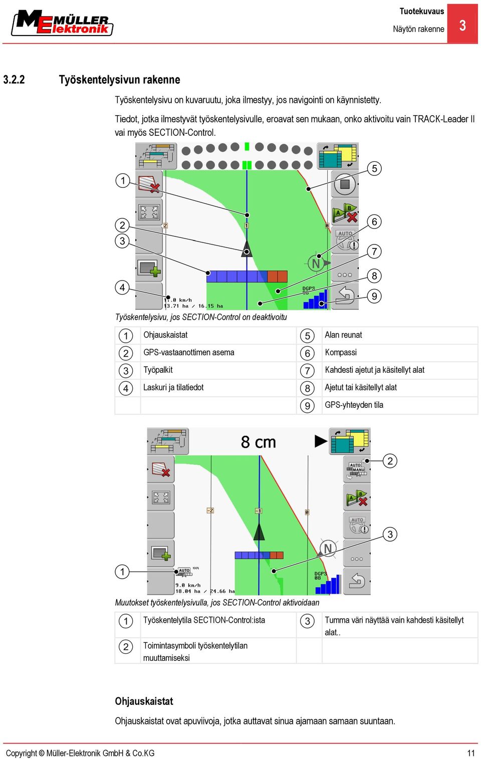 Työskentelysivu, jos SECTION-Control on deaktivoitu Ohjauskaistat GPS-vastaanottimen asema Työpalkit Laskuri ja tilatiedot Alan reunat Kompassi Kahdesti ajetut ja käsitellyt alat Ajetut tai