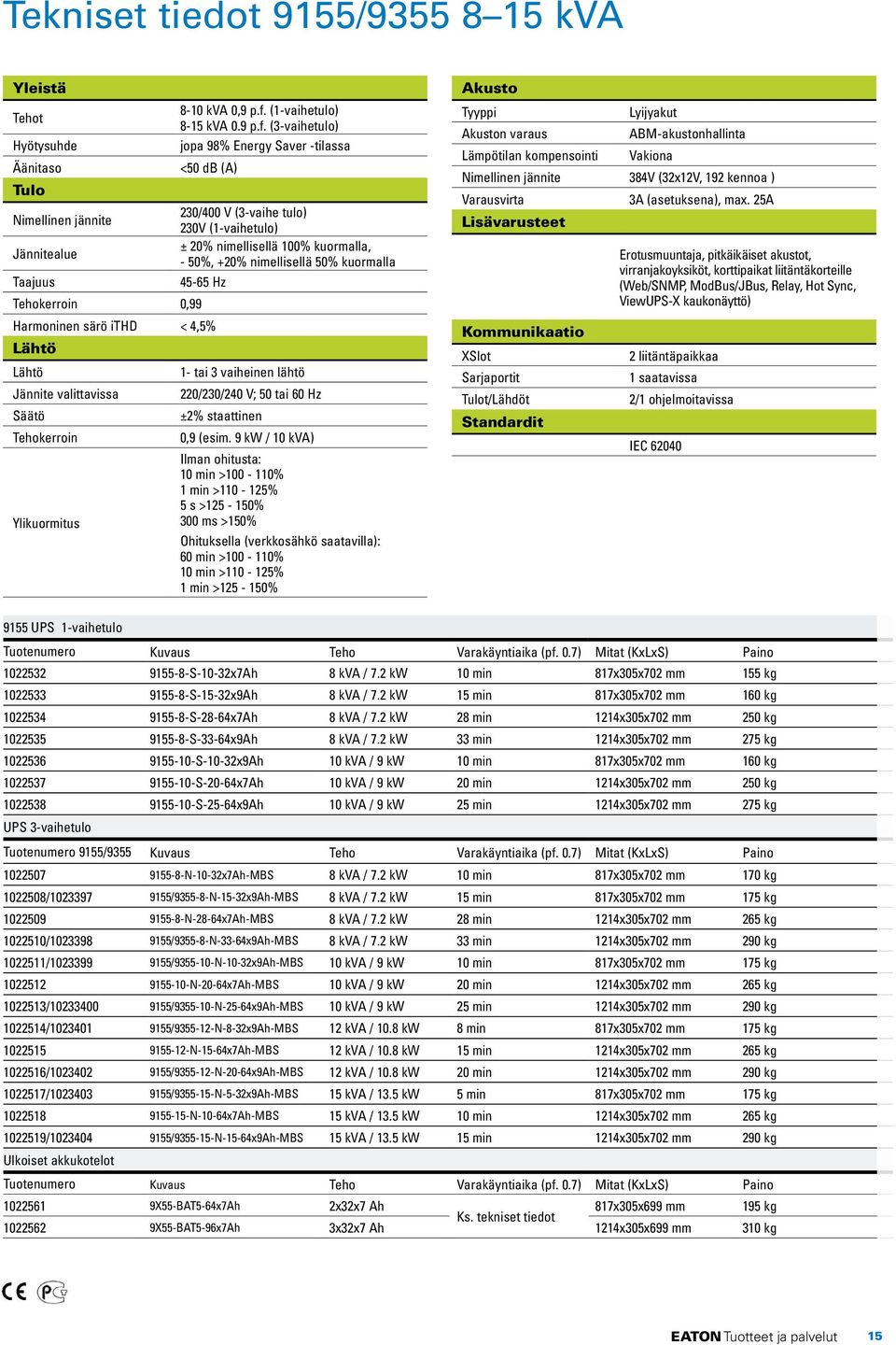 (3-vaihetulo) Hyötysuhde jopa 98% Energy Saver -tilassa Äänitaso <50 db (A) Tulo 230/400 V (3-vaihe tulo) Nimellinen jännite 230V (1-vaihetulo) ± 20% nimellisellä 100% kuormalla, Jännitealue - 50%,