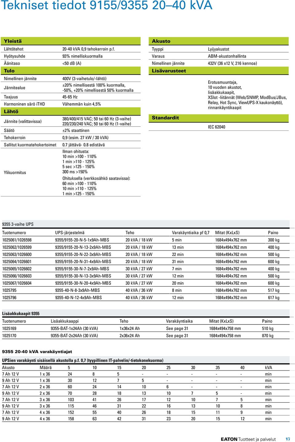 Vähemmän kuin 4,5% Lähtö 380/400/415 VAC; 50 tai 60 Hz (3-vaihe) Jännite (valittavissa) 220/230/240 VAC; 50 tai 60 Hz (1-vaihe) Säätö ±2% staattinen Tehokerroin 0,9 (esim.