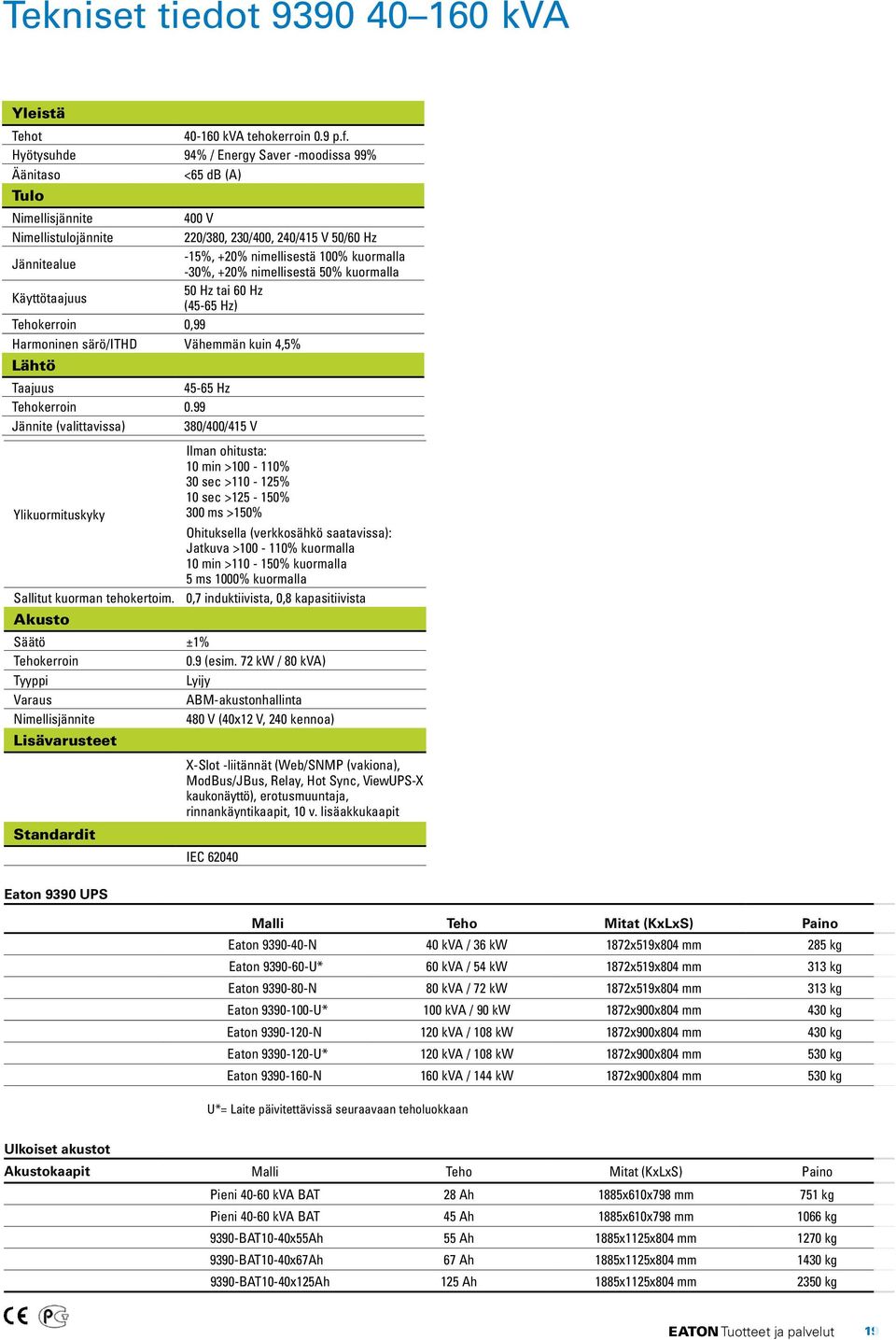 100% kuormalla -30%, +20% nimellisestä 50% kuormalla 50 Hz tai 60 Hz (45-65 Hz) Tehokerroin 0,99 Harmoninen särö/ithd Vähemmän kuin 4,5% Lähtö Taajuus 45-65 Hz Tehokerroin 0.