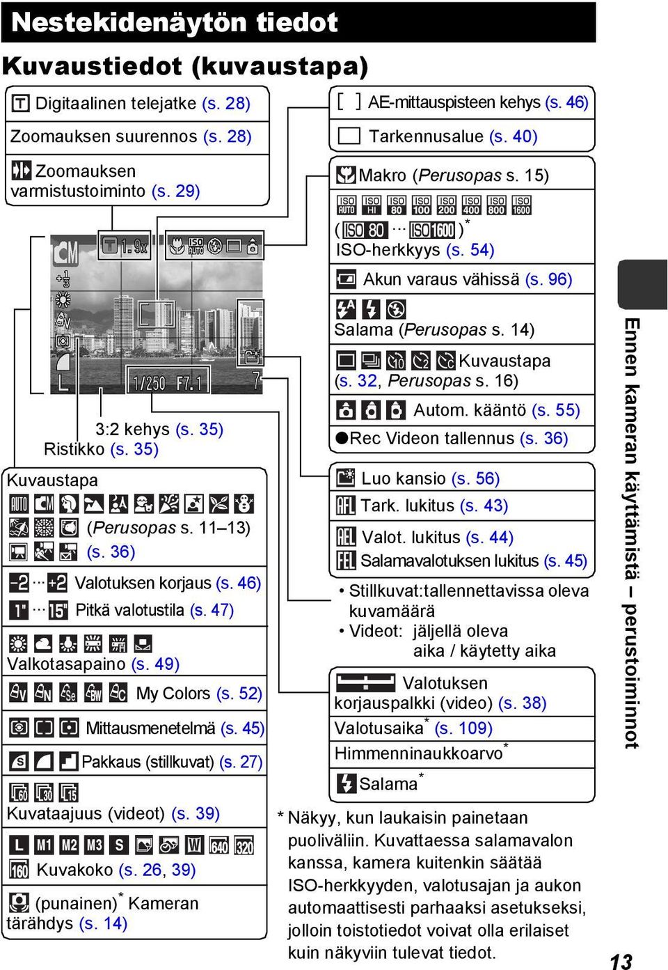 46) Pitkä valotustila (s. 47) Valkotasapaino (s. 49) Mittausmenetelmä (s. 45) Pakkaus (stillkuvat) (s. 27) Kuvakoko (s. 26, 39) (punainen) * Kameran tärähdys (s. 14) My Colors (s.