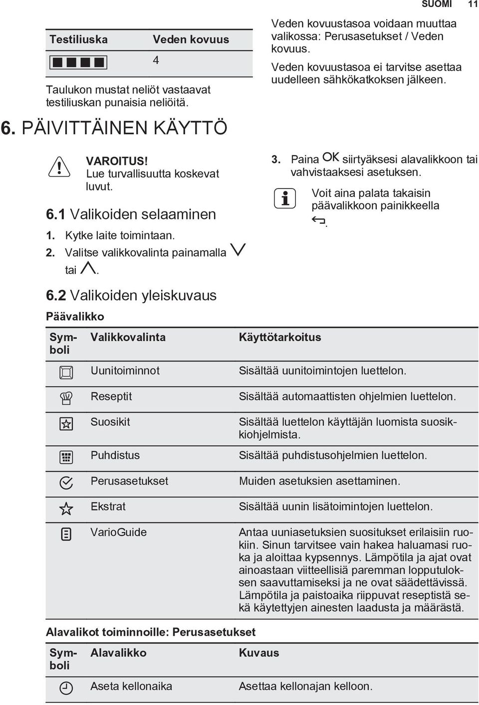 2 Valikoiden yleiskuvaus Päävalikko Symboli 4 Valikkovalinta Uunitoiminnot Reseptit Suosikit Puhdistus Perusasetukset Ekstrat VarioGuide Veden kovuustasoa voidaan muuttaa valikossa: Perusasetukset /