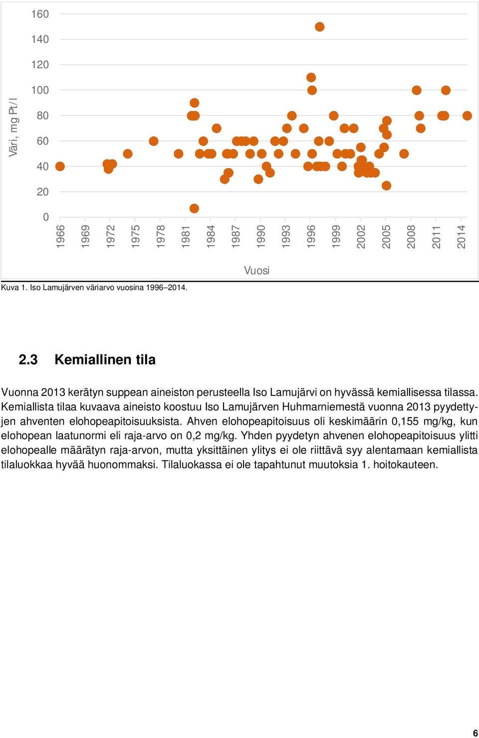 Kemiallista tilaa kuvaava aineisto koostuu Iso Lamujärven Huhmarniemestä vuonna 2013 pyydettyjen ahventen elohopeapitoisuuksista.