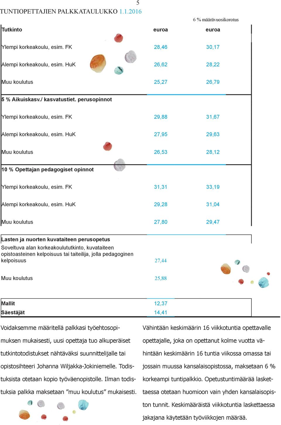 HuK 27,95 29,63 Muu koulutus 26,53 28,12 10 % Opettajan pedagogiset opinnot Ylempi korkeakoulu, esim. FK 31,31 33,19 Alempi korkeakoulu, esim.