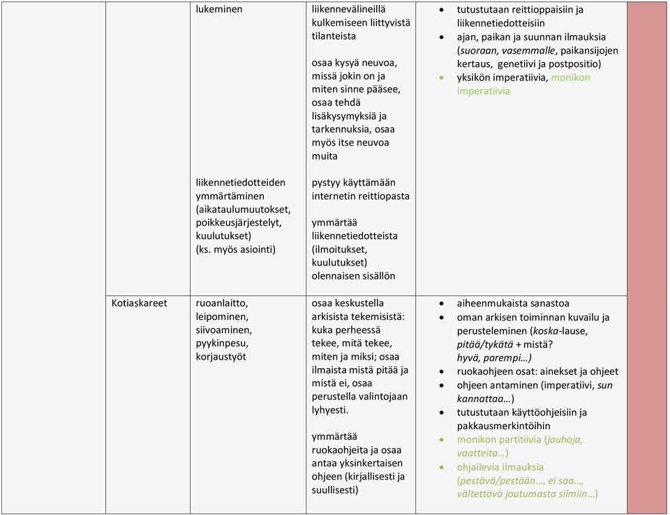 imperatiivia liikennetiedotteiden ymmärtäminen (aikataulumuutokset, poikkeusjärjestelyt, kuulutukset) (ks.