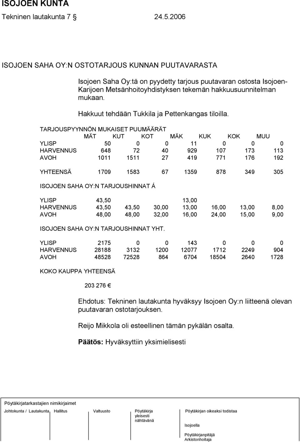 Hakkuut tehdään Tukkila ja Pettenkangas tiloilla.