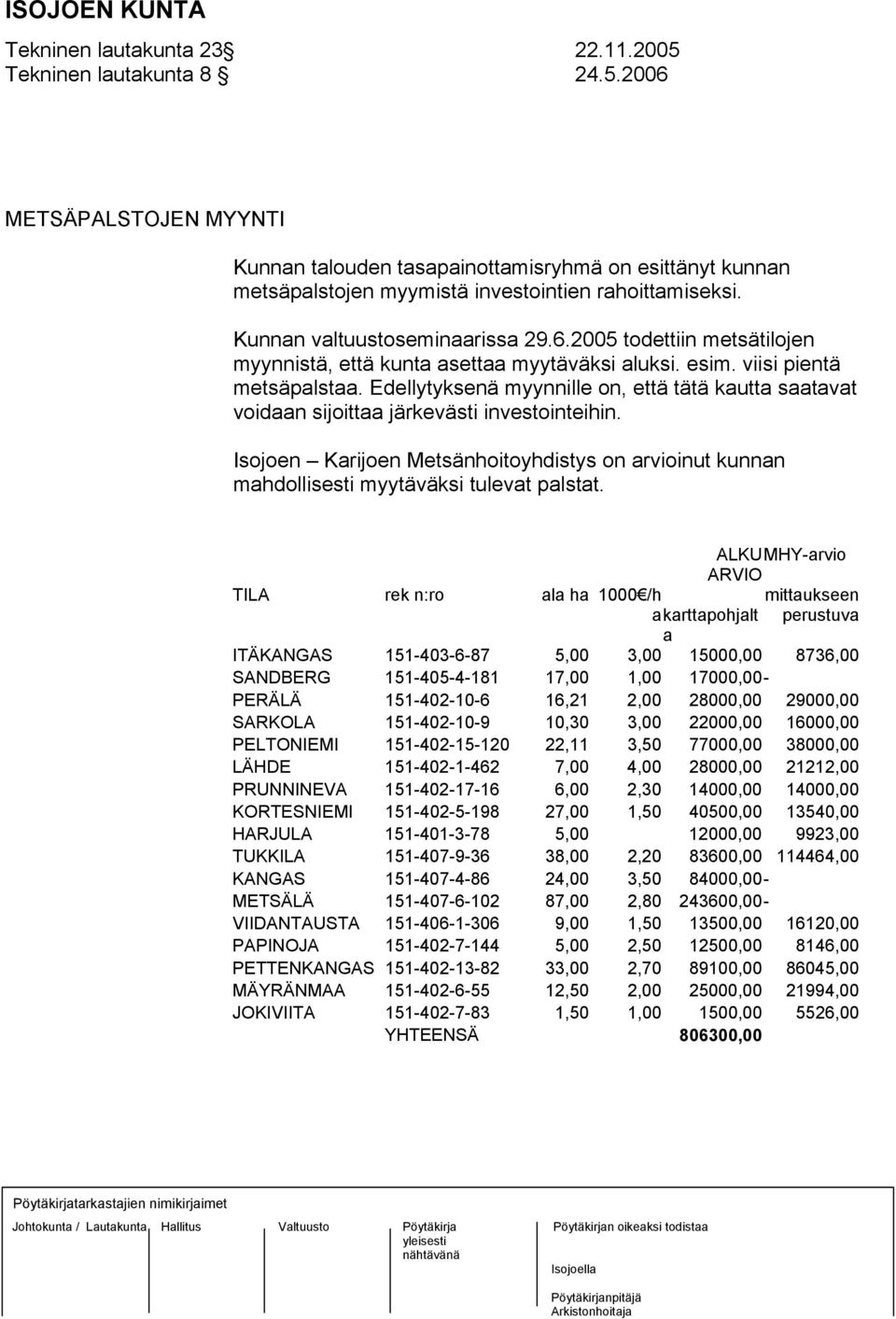 Edellytyksenä myynnille on, että tätä kautta saatavat voidaan sijoittaa järkevästi investointeihin. Isojoen Karijoen Metsänhoitoyhdistys on arvioinut kunnan mahdollisesti myytäväksi tulevat palstat.