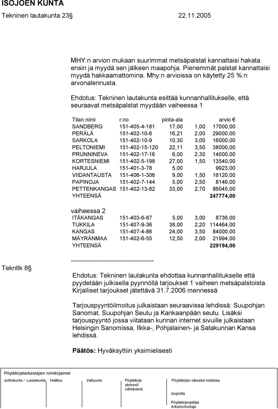 Ehdotus: Tekninen lautakunta esittää kunnanhallitukselle, että seuraavat metsäpalstat myydään vaiheessa 1 Tilan nimi r:no pinta-ala arvio SANDBERG 151-405-4-181 17,00 1,00 17000,00 PERÄLÄ