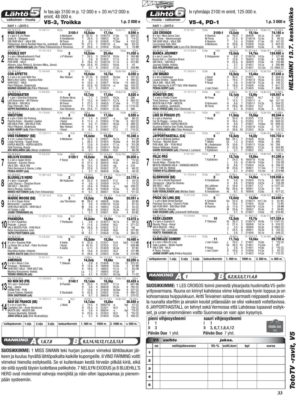 . 00/,ax CC Pekkarinen Jari & Ravitalli Hope Ky, Jyväskylä A Moilanen Tk.. 00/0 -a hpl CC ANTTI TEIVAINEN (aa) (Ari-Pekka Pakkanen)(a) A Teivainen H.. 00/,ax CC Yht: -- : --,a.