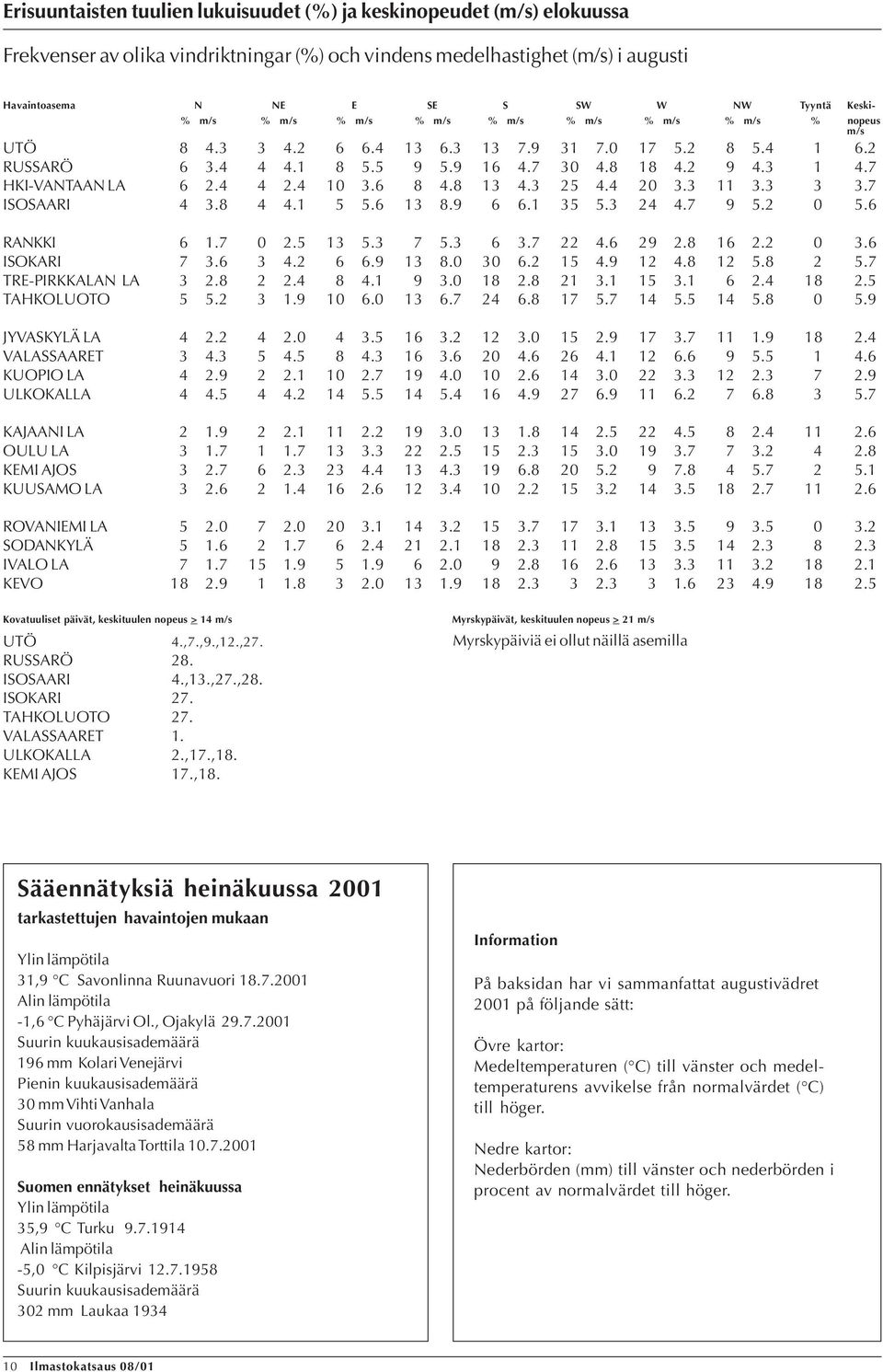 ........ TAHKOLUOTO......... JYVASKYLÄ LA......... VALASSAARET......... KUOPIO LA......... ULKOKALLA......... KAJAANI LA......... OULU LA......... KEMI AJOS......... KUUSAMO LA......... ROVANIEMI LA.