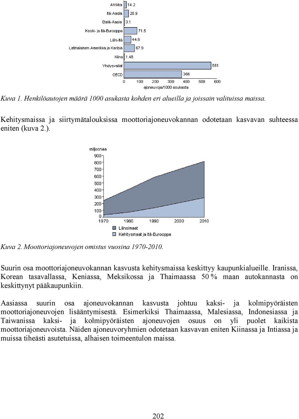 Iranissa, Korean tasavallassa, Keniassa, Meksikossa ja Thaimaassa 50 % maan autokannasta on keskittynyt pääkaupunkiin.