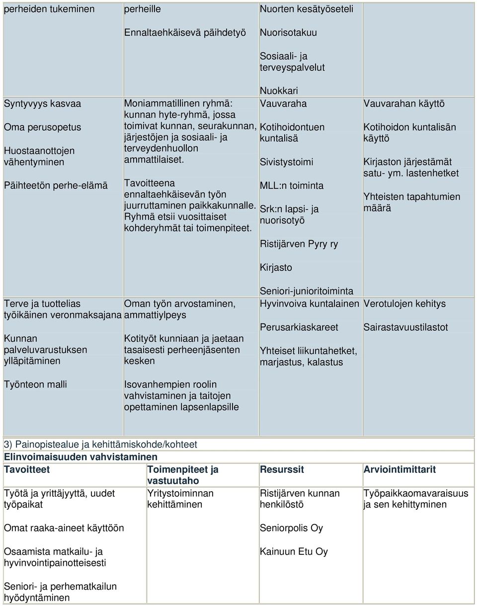 Nuokkari Vauvaraha Kotihoidontuen kuntalisä Sivistystoimi Tavoitteena MLL:n toiminta ennaltaehkäisevän työn juurruttaminen paikkakunnalle.