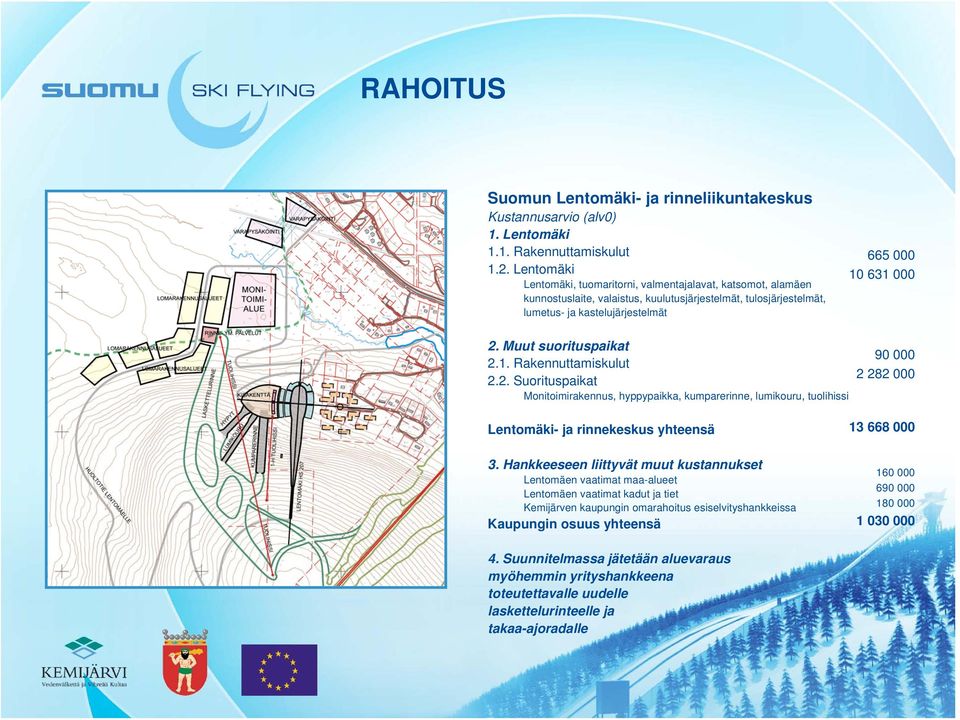 Muut suorituspaikat 2.1. Rakennuttamiskulut 2.2. Suorituspaikat Monitoimirakennus, hyppypaikka, kumparerinne, lumikouru, tuolihissi 90 000 2 282 000 Lentomäki- ja rinnekeskus yhteensä 3.