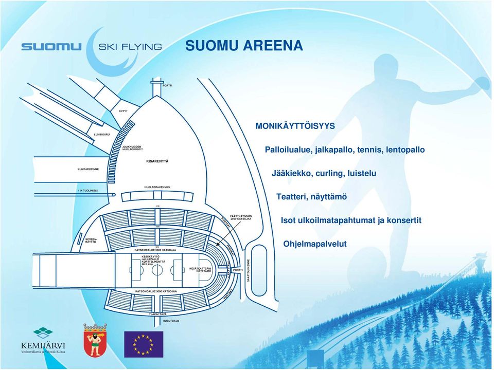 curling, luistelu Teatteri, näyttämö Isot