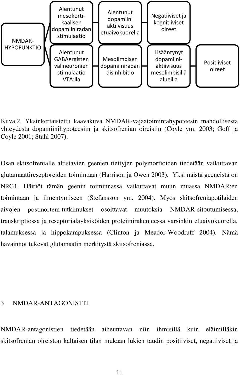 Yksinkertaistettu kaavakuva NMDAR-vajaatoimintahypoteesin mahdollisesta yhteydestä dopamiinihypoteesiin ja skitsofrenian oireisiin (Coyle ym. 2003; Goff ja Coyle 2001; Stahl 2007).