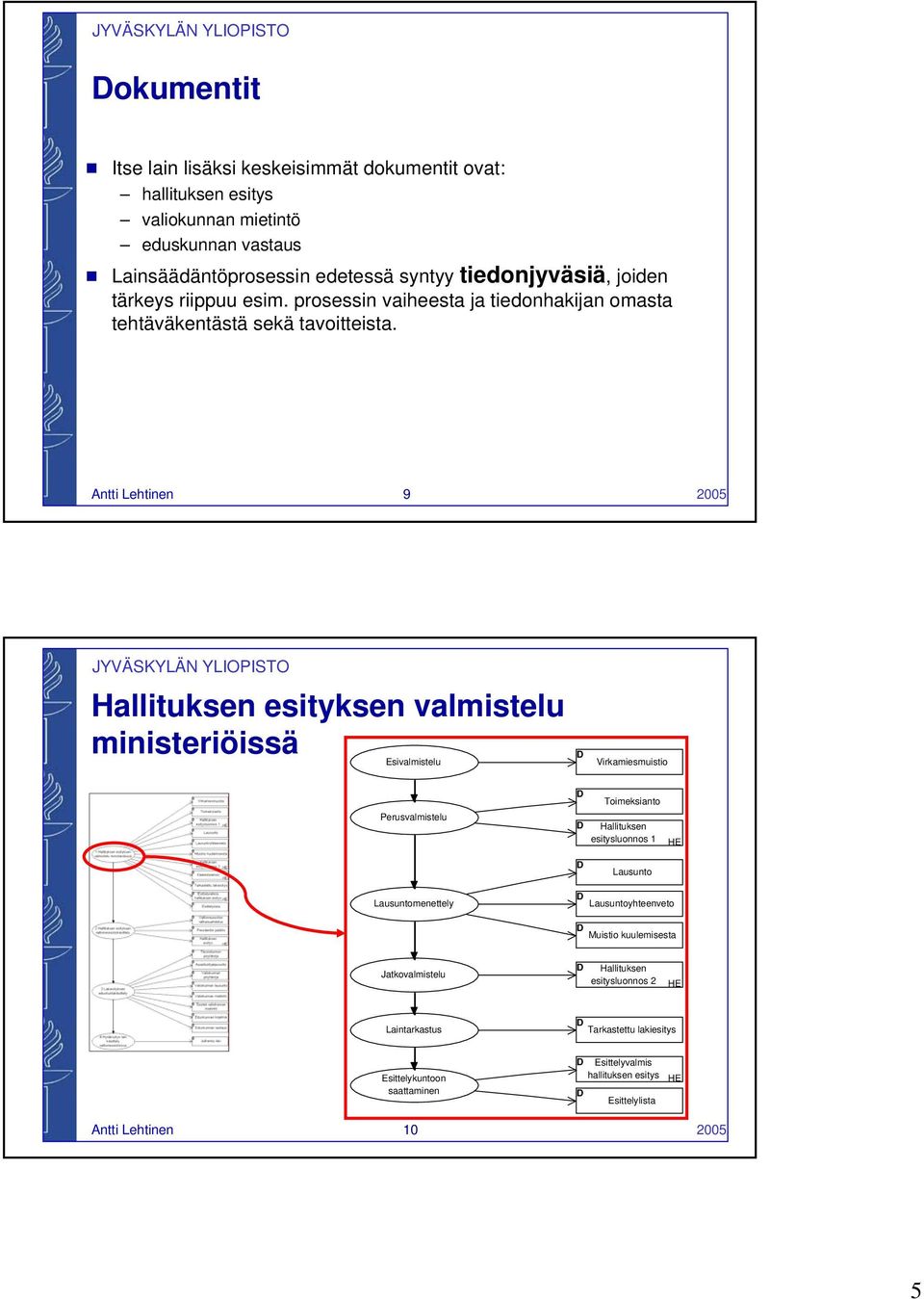 Antti Lehtinen 9 2005 Hallituksen esityksen valmistelu ministeriöissä Esivalmistelu Virkamiesmuistio Perusvalmistelu Toimeksianto Hallituksen esitysluonnos 1 HE Lausunto