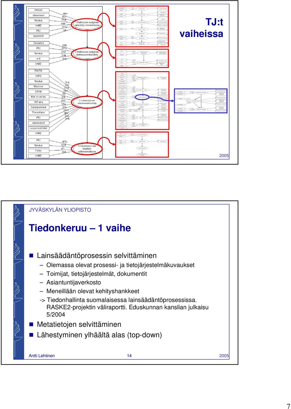 olevat kehityshankkeet -> Tiedonhallinta suomalaisessa lainsäädäntöprosessissa. RASKE2-projektin väliraportti.