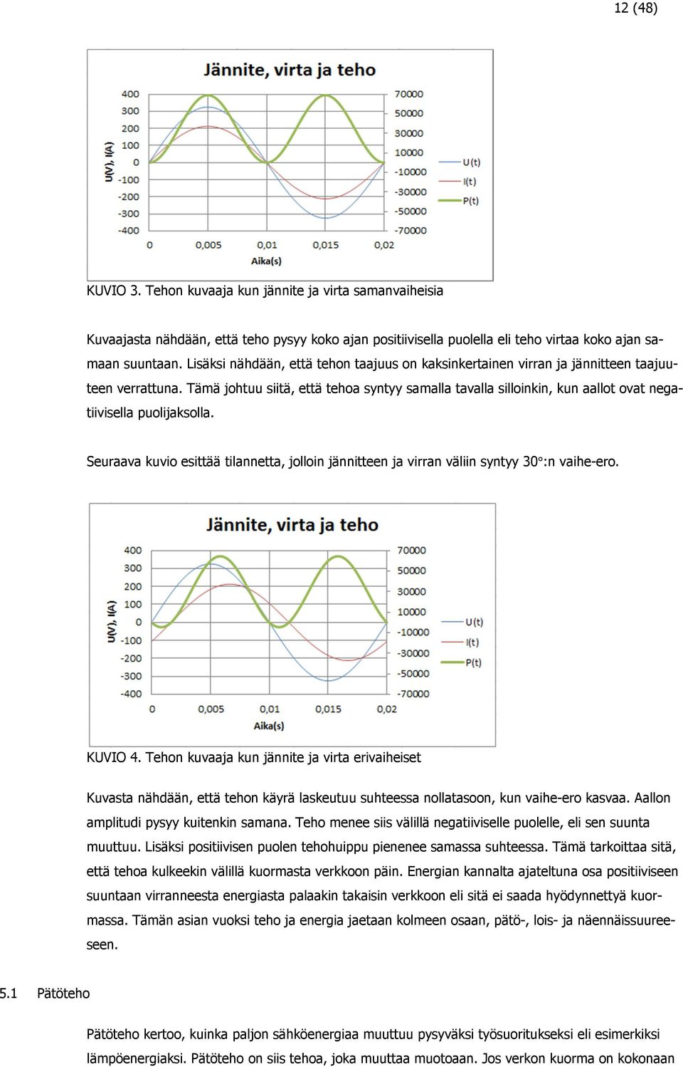 Tämä johtuu siitä, että tehoa syntyy samalla tavalla silloinkin, kun aallot ovat negatiivisella puolijaksolla.