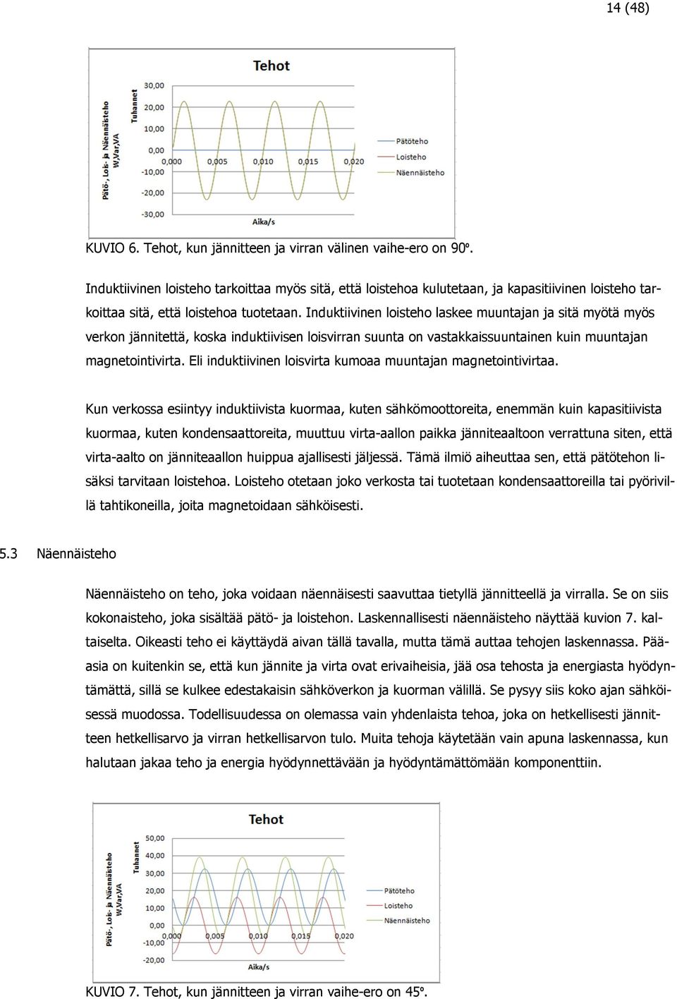 Induktiivinen loisteho laskee muuntajan ja sitä myötä myös verkon jännitettä, koska induktiivisen loisvirran suunta on vastakkaissuuntainen kuin muuntajan magnetointivirta.