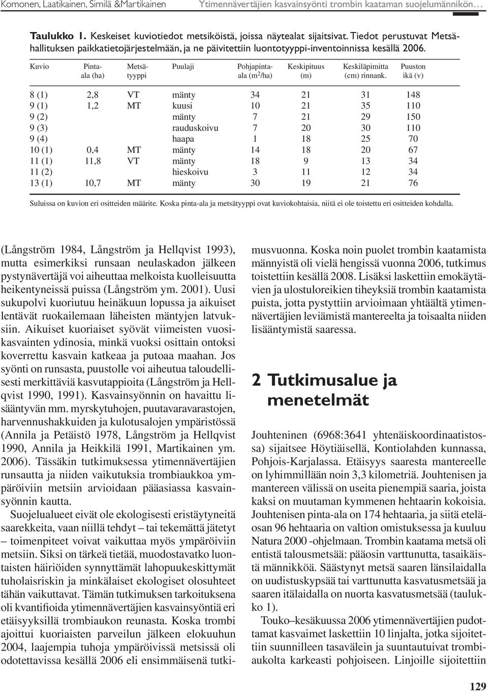 Kuvio Pinta- Metsä- Puulaji Pohjapinta- Keskipituus Keskiläpimitta Puuston ala (ha) tyyppi ala (m 2 /ha) (m) (cm) rinnank.