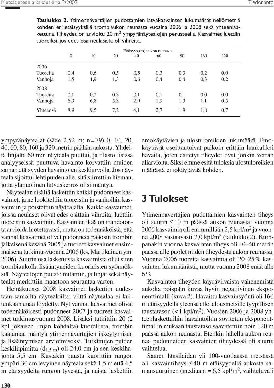 Tiheydet on arvioitu 20 m 2 ympyränäytealojen perusteella. Kasvaimet luettiin tuoreiksi, jos edes osa neulasista oli vihreitä.