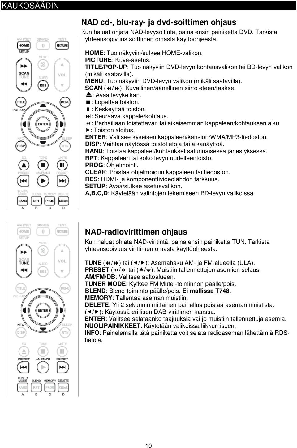 MENU: Tuo näkyviin DVD-levyn valikon (mikäli saatavilla). SCAN ( / ): Kuvallinen/äänellinen siirto eteen/taakse. : Avaa levykelkan. : Lopettaa toiston. : Keskeyttää toiston.