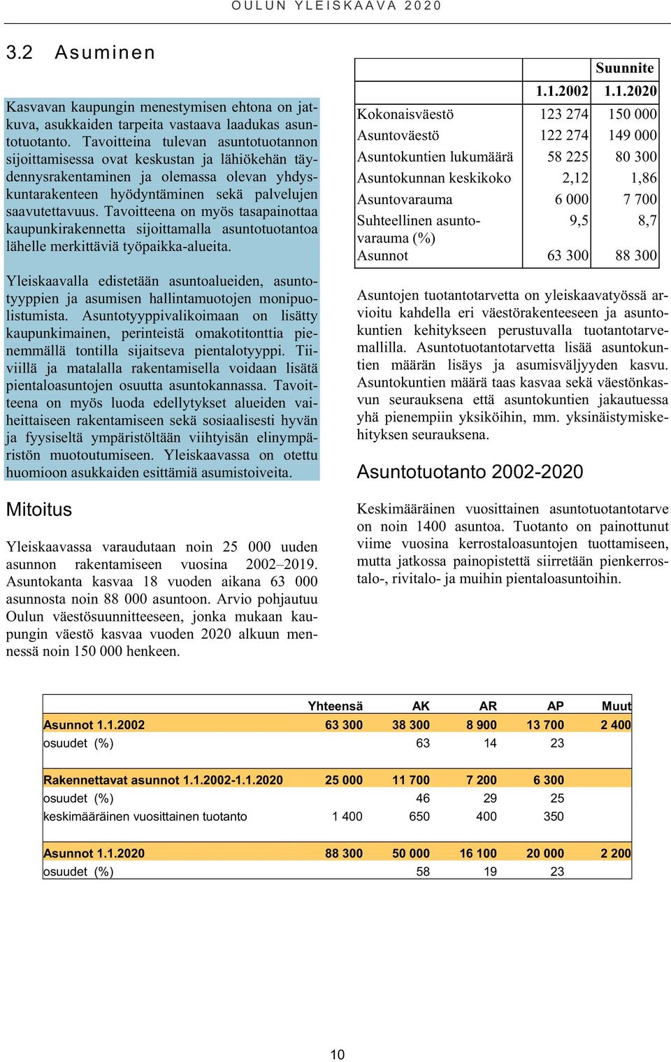 Tavoitteena on myös tasapainottaa kaupunkirakennetta sijoittamalla asuntotuotantoa lähelle merkittäviä työpaikka-alueita.