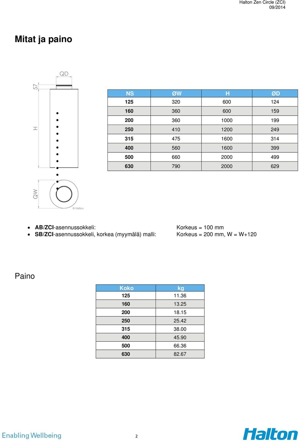 Korkeus = 100 mm SB/ZCI-asennussokkeli, korkea (myymälä) malli: Korkeus = 200 mm, W = W+120