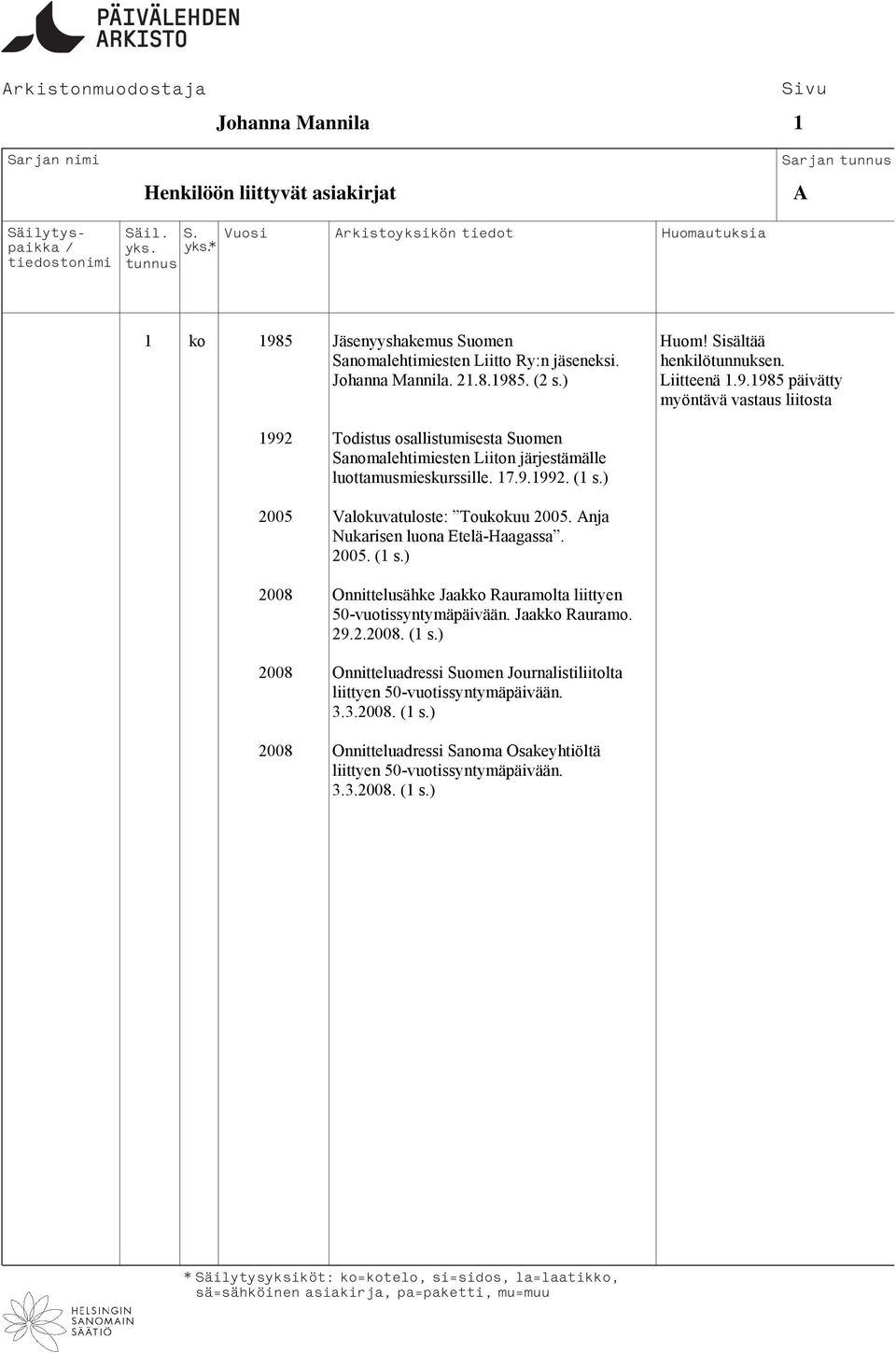 ) 2005 Valokuvatuloste: Toukokuu 2005. Anja Nukarisen luona Etelä-Haagassa. 2005. (1 s.) 2008 Onnittelusähke Jaakko Rauramolta liittyen 50-vuotissyntymäpäivään. Jaakko Rauramo. 29.2.2008. (1 s.) 2008 Onnitteluadressi Suomen Journalistiliitolta liittyen 50-vuotissyntymäpäivään.