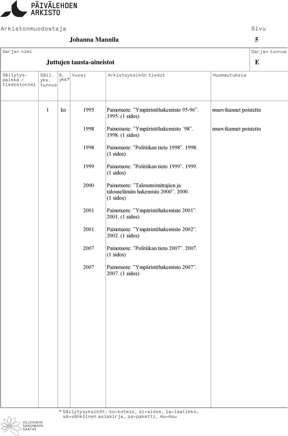 1999. 2000 Painotuote: Taloustoimittajien ja talouselämän hakemisto 2000. 2000. 2001 Painotuote: Ympäristöhakemisto 2001. 2001. 2001 Painotuote: Ympäristöhakemisto 2002.