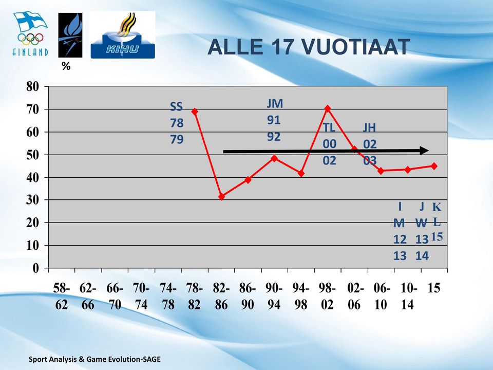 02-06 06-10 10-14 15 % Sport Analysis & Game