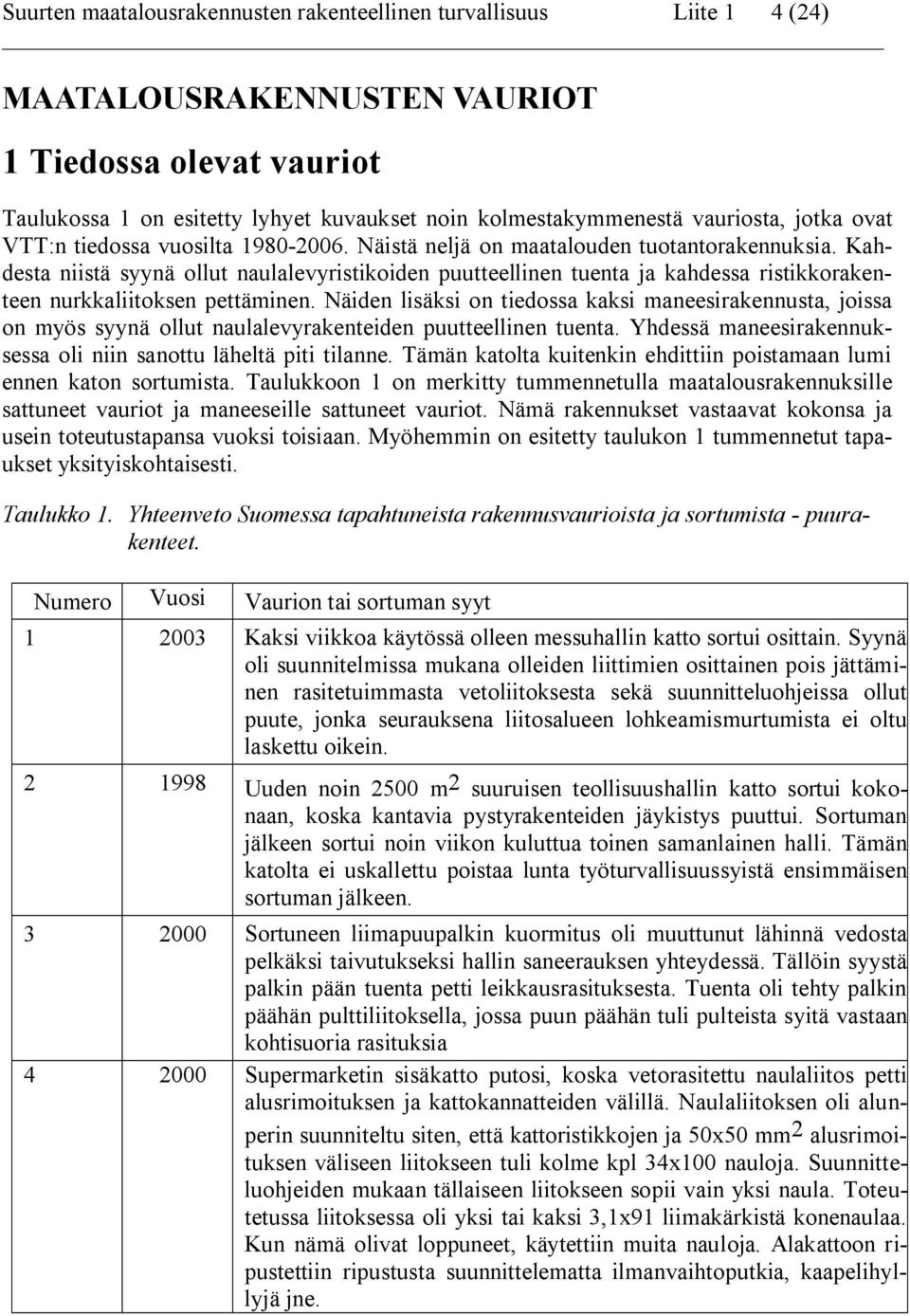 Kahdesta niistä syynä ollut naulalevyristikoiden puutteellinen tuenta ja kahdessa ristikkorakenteen nurkkaliitoksen pettäminen.