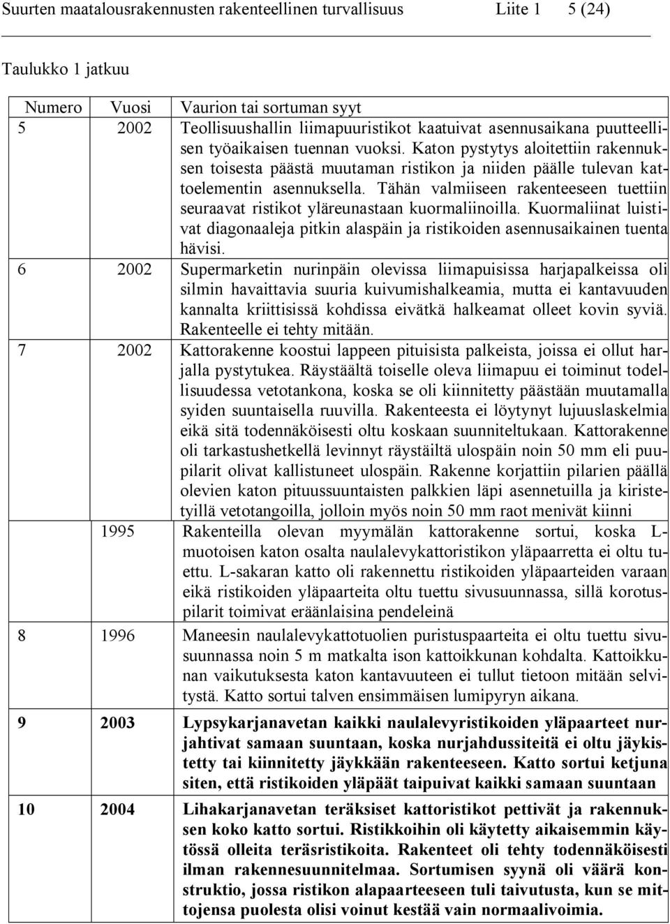 Tähän valmiiseen rakenteeseen tuettiin seuraavat ristikot yläreunastaan kuormaliinoilla. Kuormaliinat luistivat diagonaaleja pitkin alaspäin ja ristikoiden asennusaikainen tuenta hävisi.